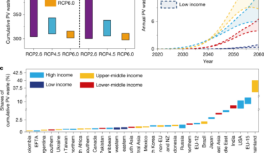 Towards an equitable future of global photovoltaic waste recycling