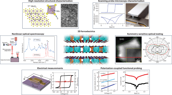 Navigating the pitfalls of two-dimensional ferroelectricity - Nature