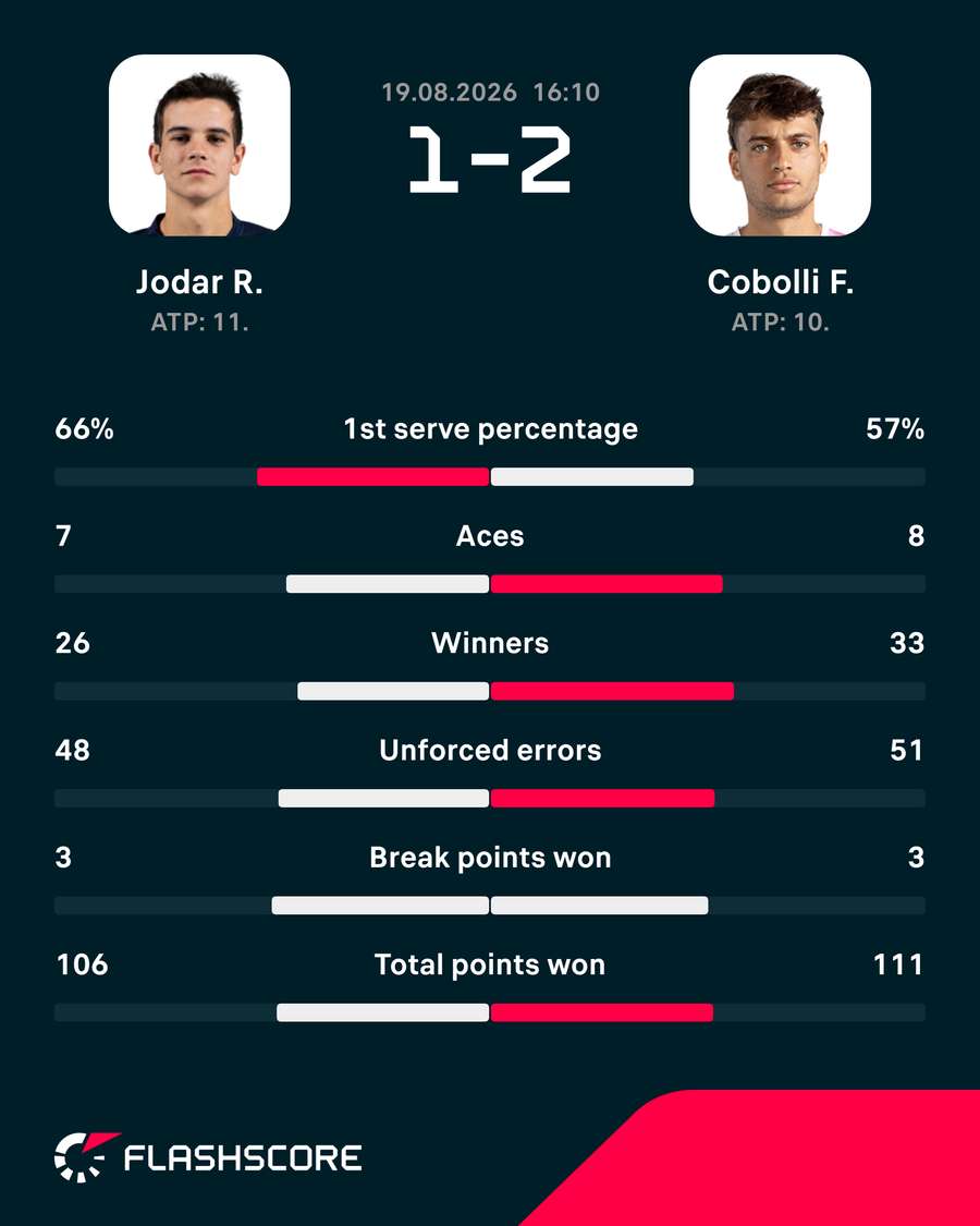 Key match stats