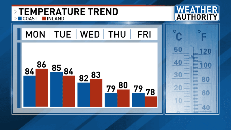 Temperatures ahead. (WGME)