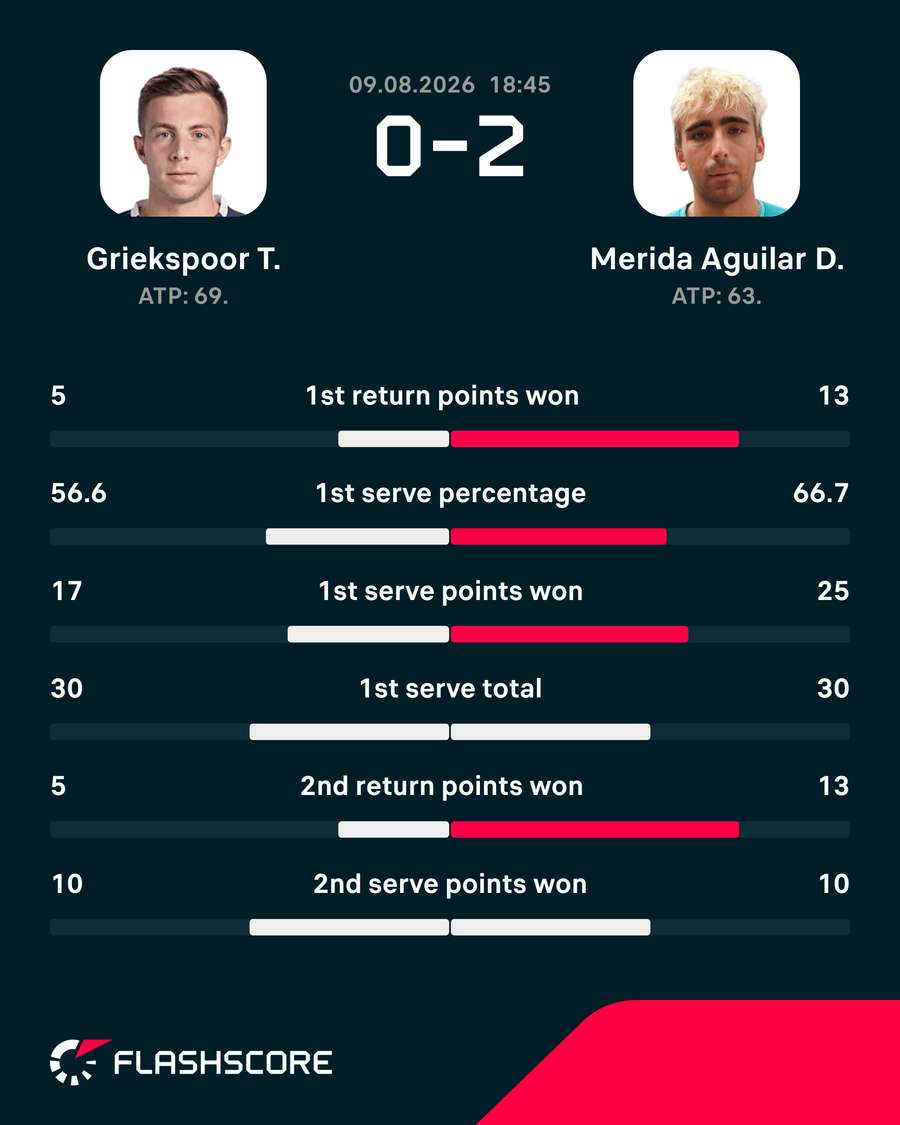Match stats