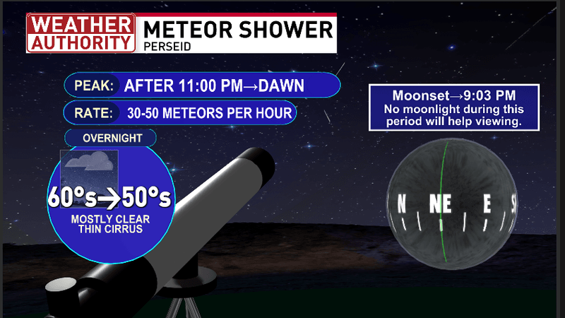 Perseid meteor shower information, where to look, and what the forecast will be Thursday night