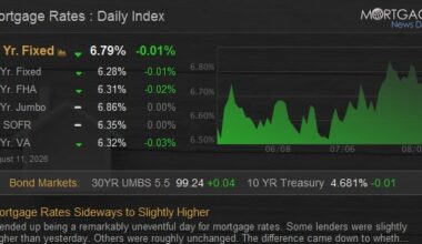 Mortgage Rates Sideways to Slightly Higher
