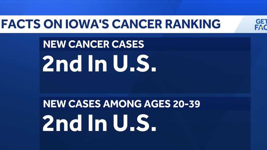 KCCI Investigates: The facts on Iowa's cancer ranking in the US