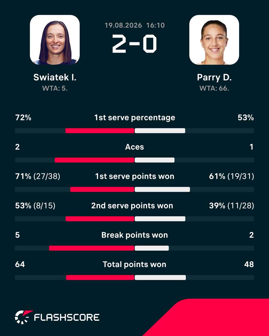 Key match stats