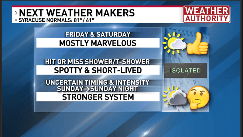 Central New York's next weather makers