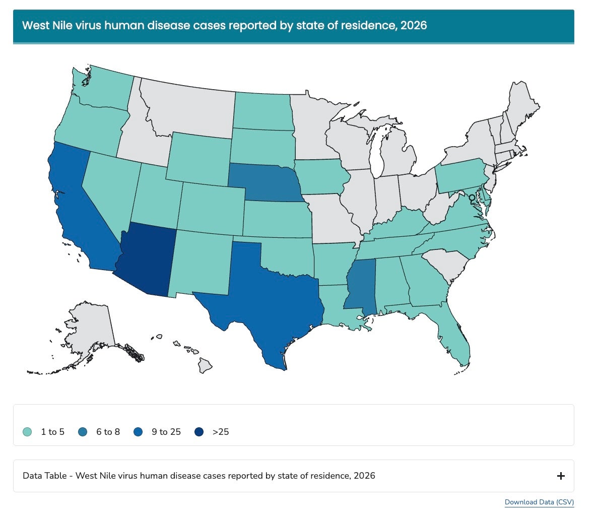 This map from the U.S. Centers for Disease Control and Prevention shows where cases of the mosquito-borne West Nile virus are the highest across America right now. Arizona, in the darkest blue, has the most cases, other states in lighter blue have between nine and 25 cases, state in turquoise have between one and five cases and states in grey have yet to report a case