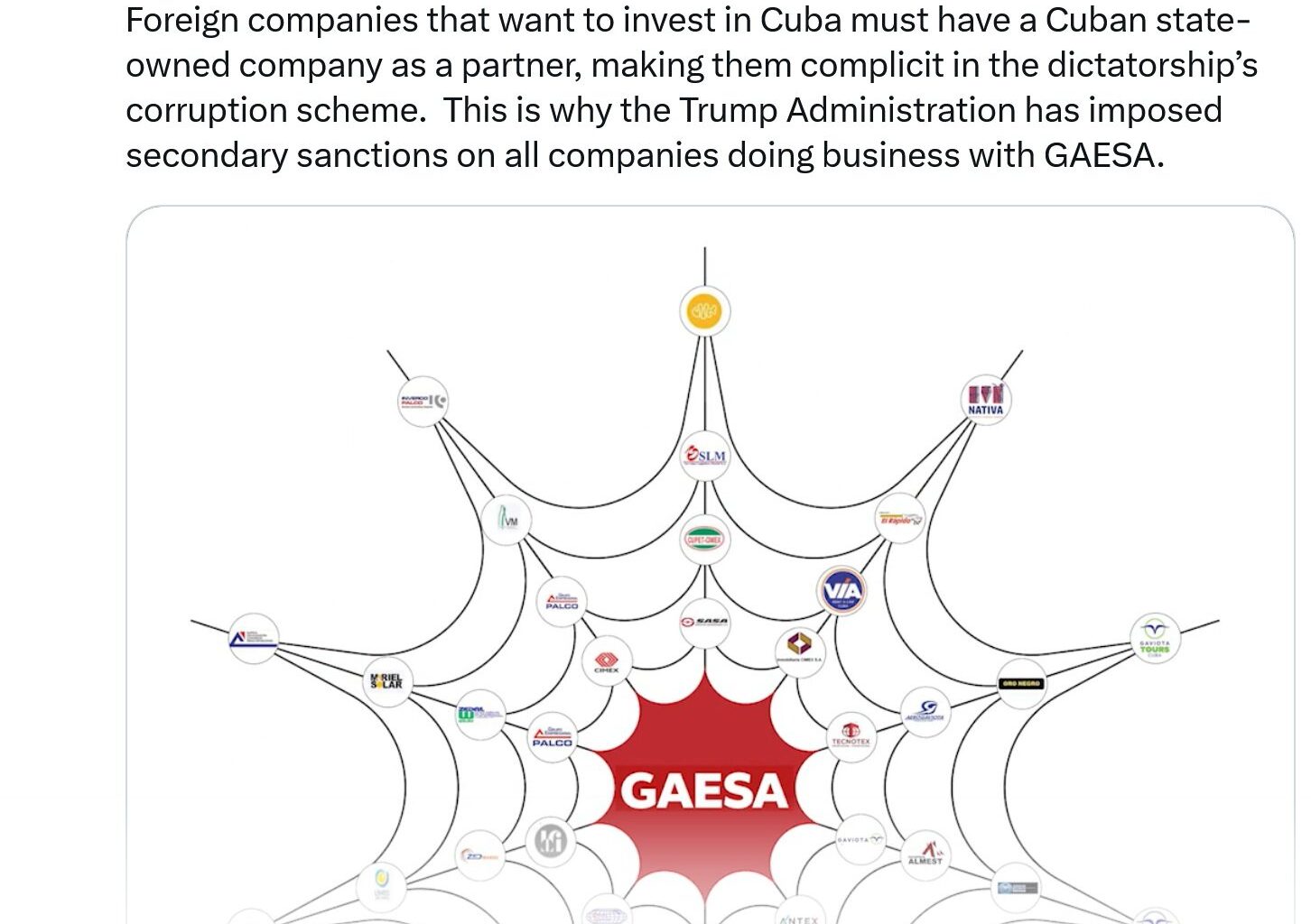 Using X, United States Department Of State Warns About Engaging With Cuba's GAESA — U.S.