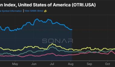 Transportation capacity falls faster in July, rates remain high