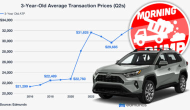 Tmd Chart Rav4