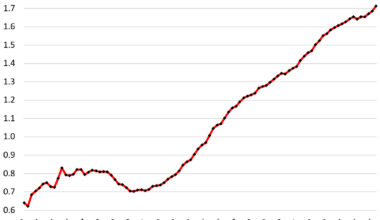 The State of Americans’ Auto Debt