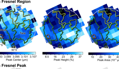 James Webb has found patches of fresh crystalline ice on Europa that should be destroyed by Jupiter’s radiation in less than 15 days — meaning parts of the moon’s frozen surface are being renewed fast enough to keep replacing it, possibly offering clues to activity beneath the ice shell.