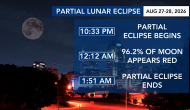 Ask the Meteorologist: What to know about Thursday night's partial lunar eclipse :: WRAL.com
