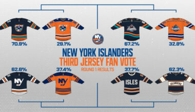 First-Round Results From Islanders Third Jersey Fan Vote