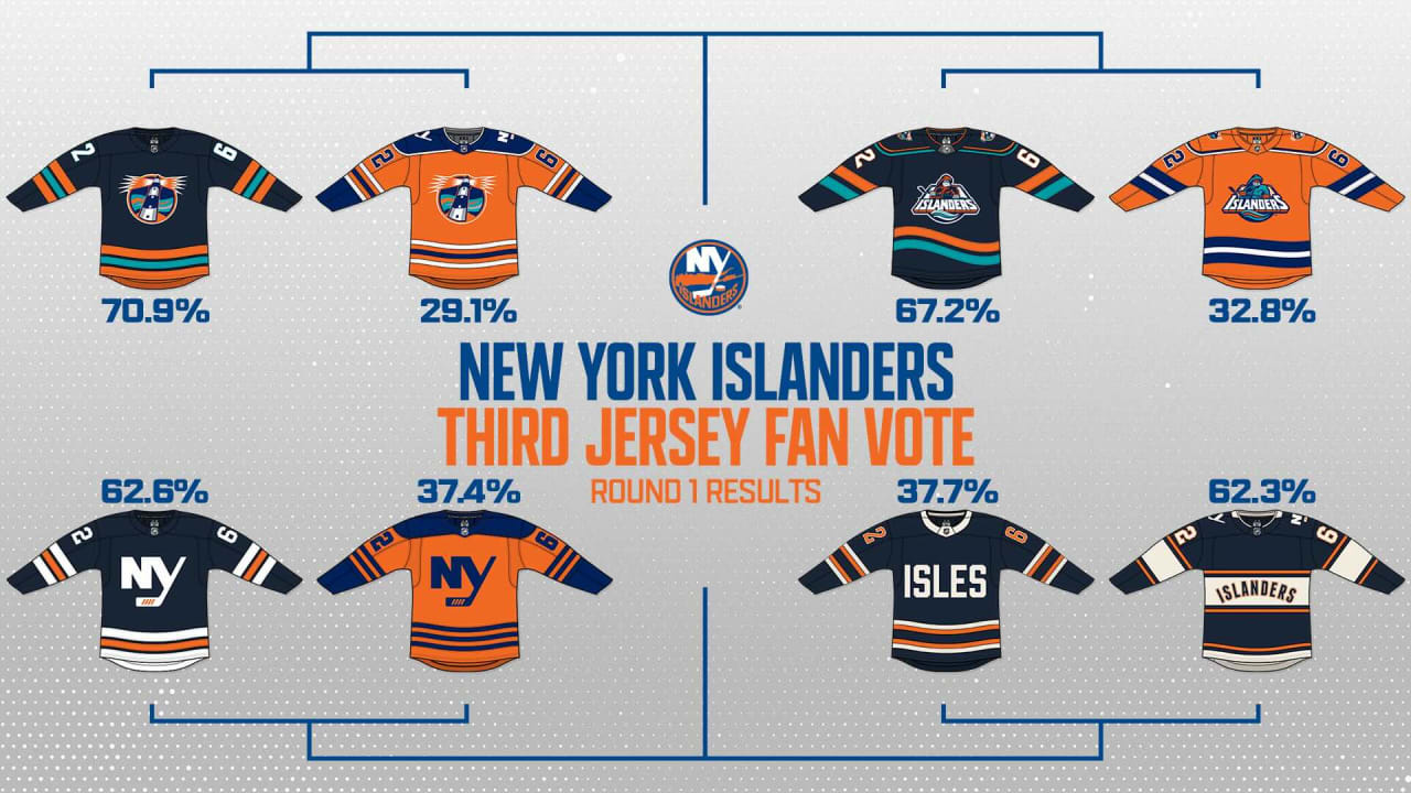 First-Round Results From Islanders Third Jersey Fan Vote