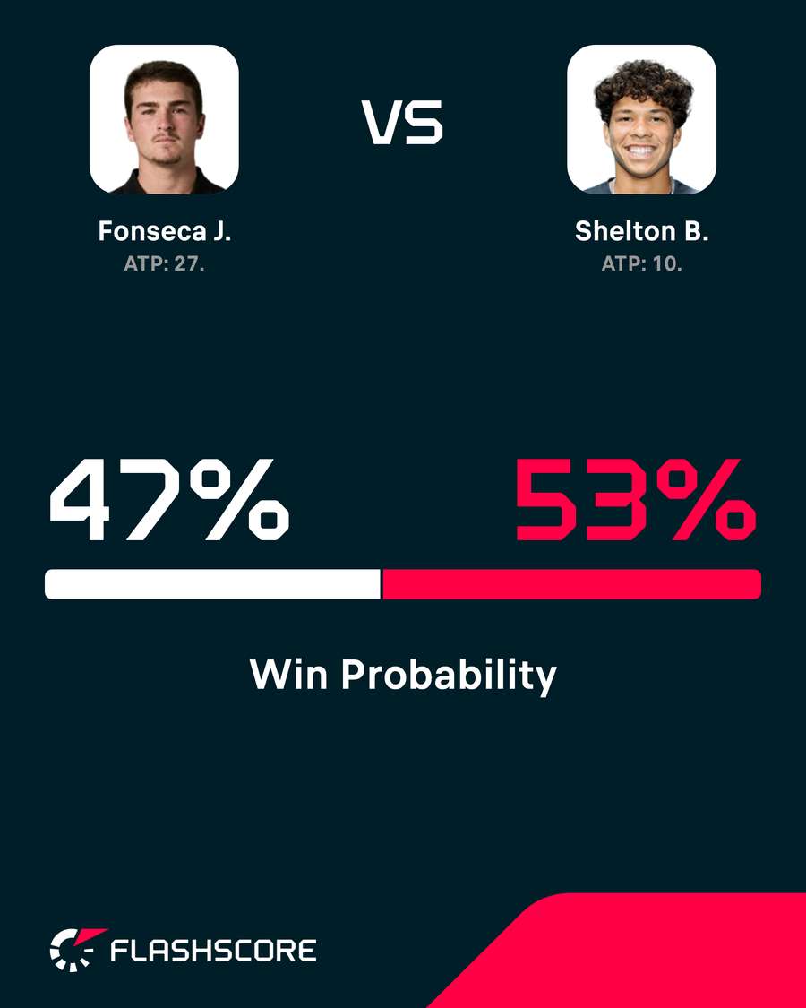 Win probability
