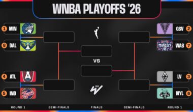 Updated 2026 WNBA Playoffs Bracket Picture and Standings After Paige Bueckers, Wings Clinch Berth
