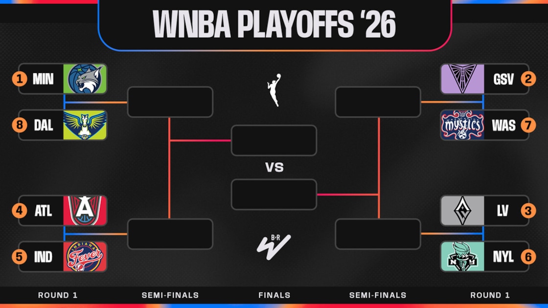 Updated 2026 WNBA Playoffs Bracket Picture and Standings After Paige Bueckers, Wings Clinch Berth