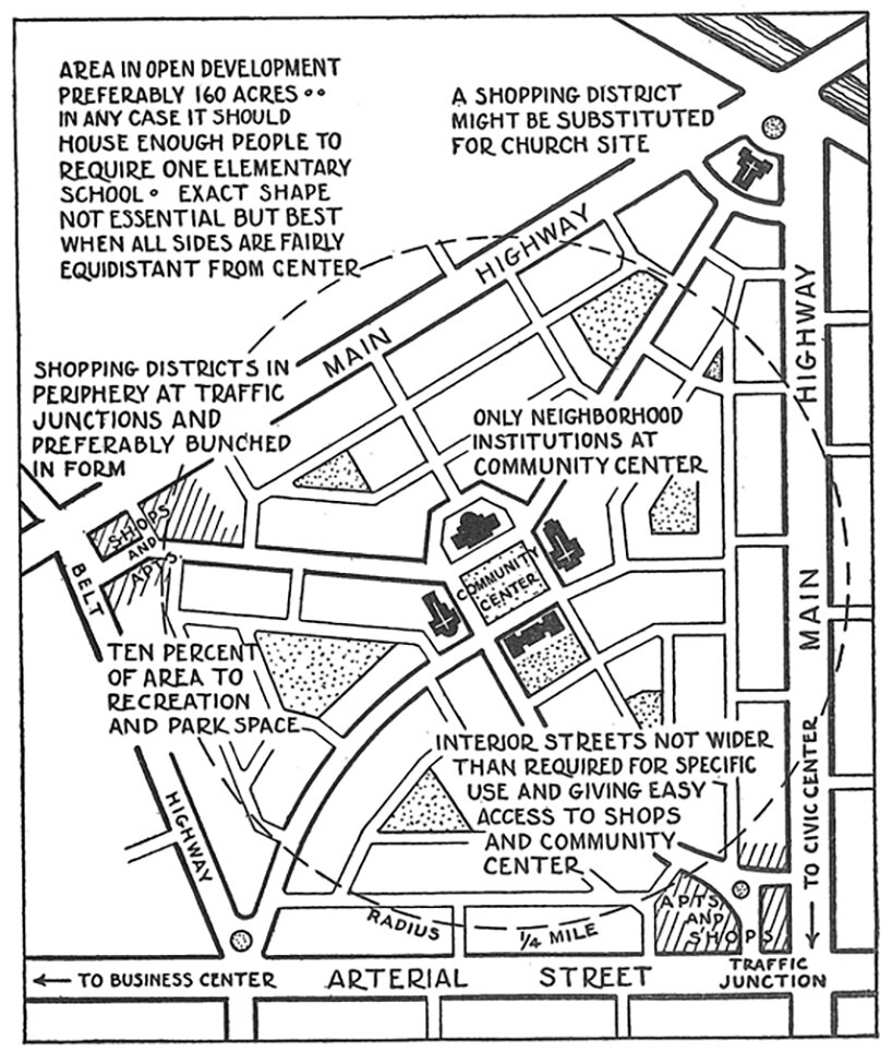 clarence perry's 'neighborhood unit': the century-old idea behind today's 15-minute city - 2