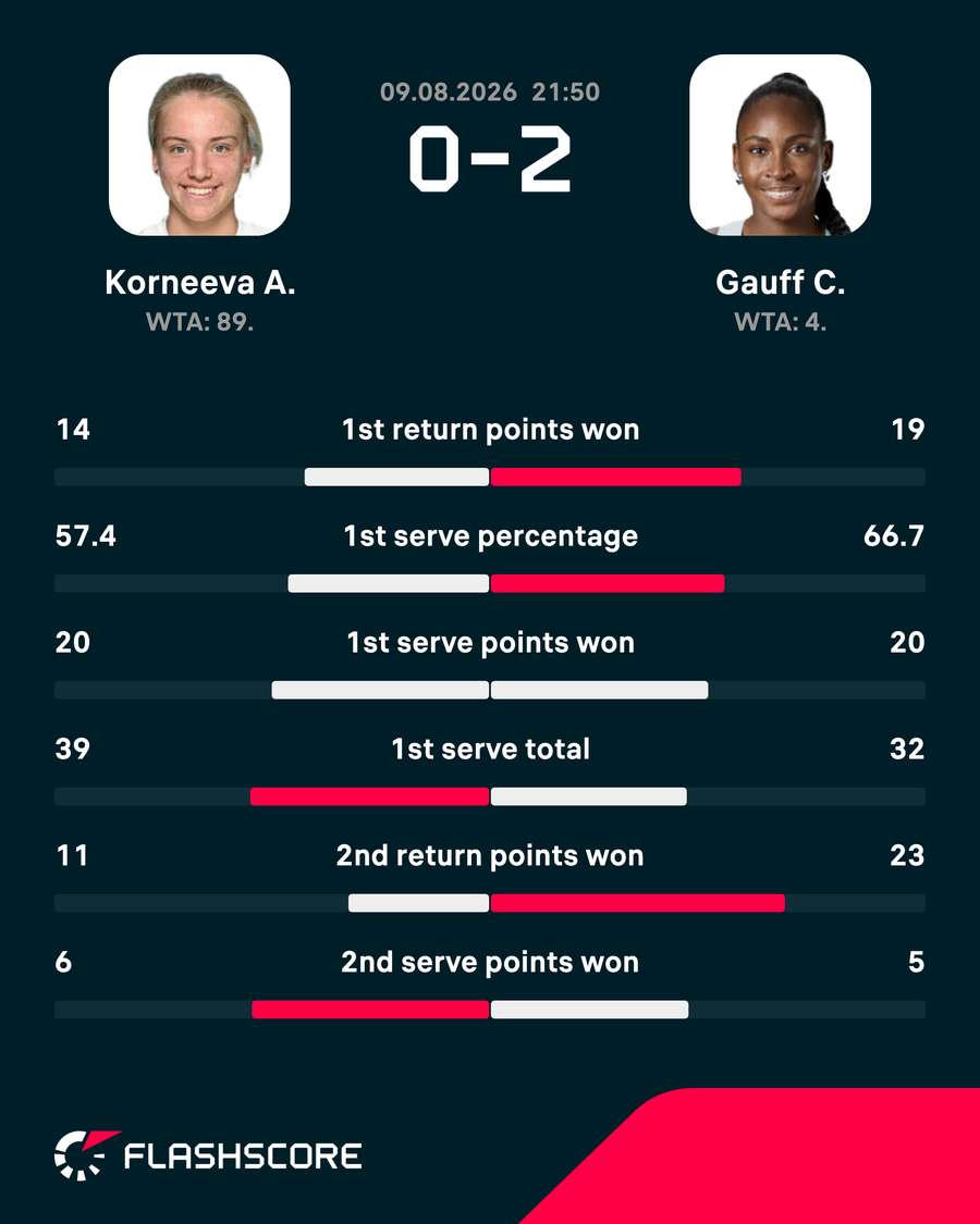 Match stats