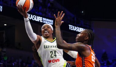 Dallas Wings beat Connecticut Sun 83-63 behind Arike Ogunbowale, Jessica Shepard