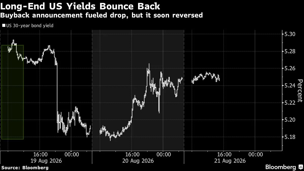Goldman Says Slowing Inflation Is Best Path to Lower US Yields
