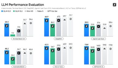 GLM-5.3: How Chinese labs keep stride with the frontier