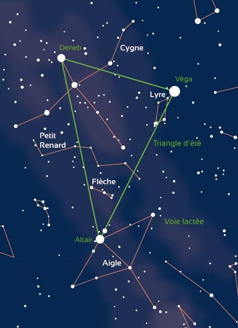 Constellation de la Flèche