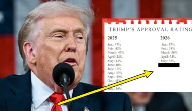 Don't Share This Look At Trump's Economy With Your MAGA Grandparents (Unless You Want To Fight) - BuzzFeed
