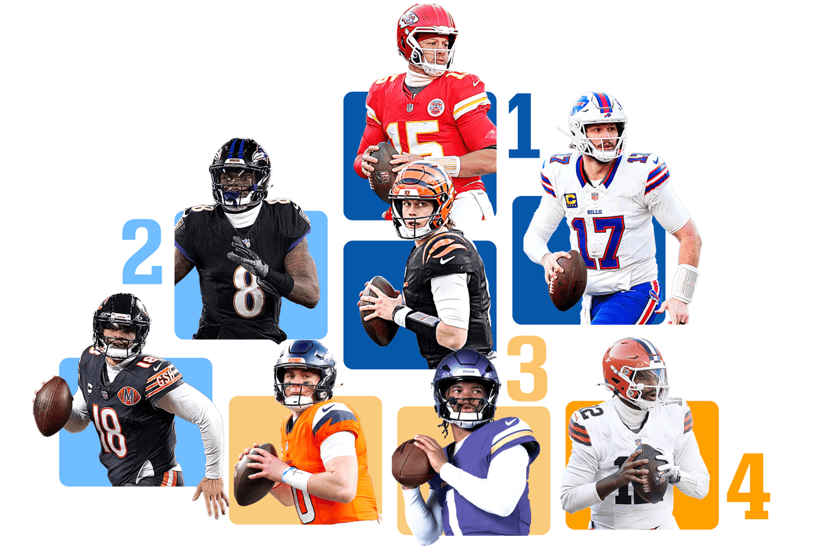 2026 NFL QB Tiers: Patrick Mahomes’ unanimous run ends, Lamar Jackson slips into loaded Tier 2