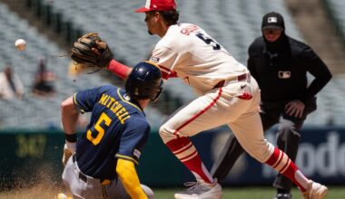 Brewers shut out again on road trip, 3-0 to Angels