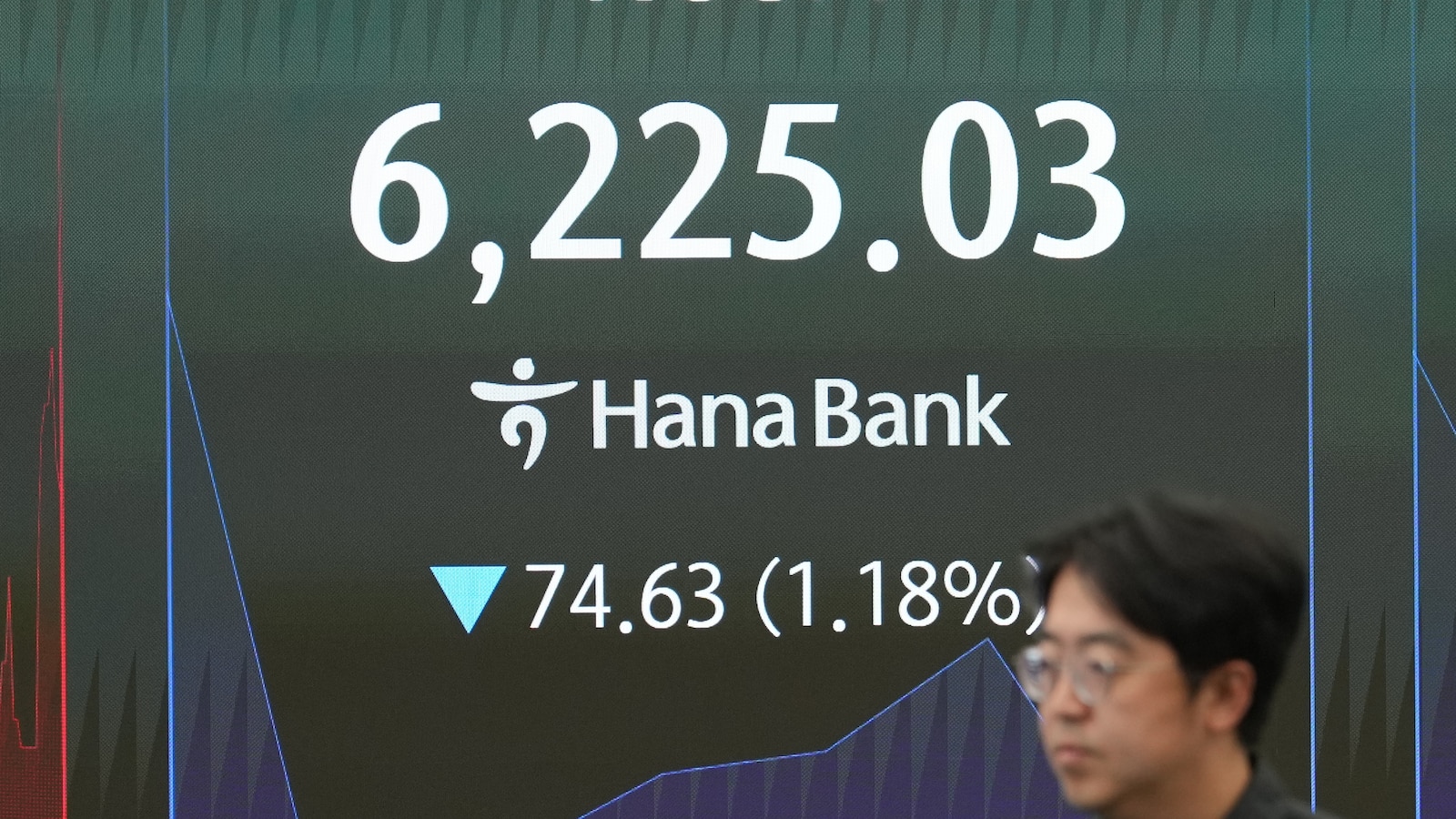 Oil prices climb further, while Asian shares are mixed