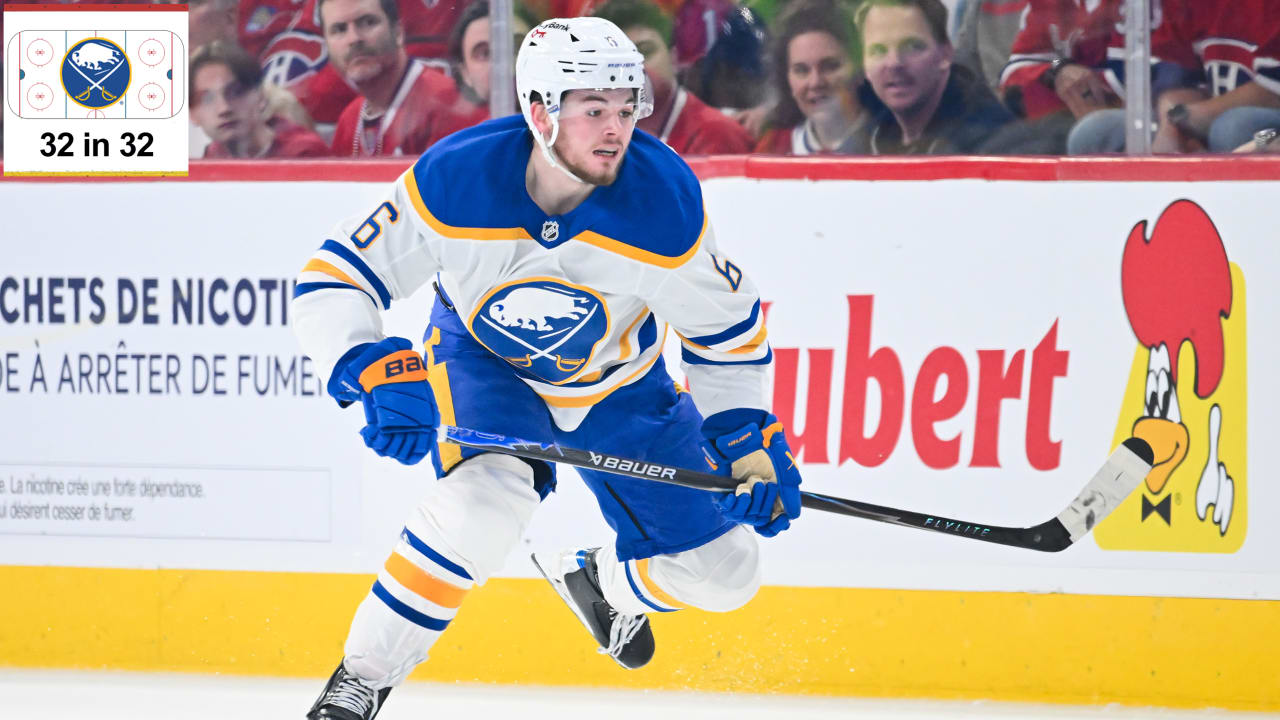 3 questions facing Buffalo Sabres