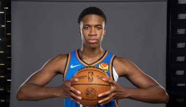 Recent OKC Thunder First-Round Picks Have Pressure to Perform Next Season
