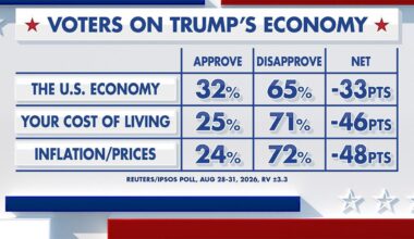 Economy, health care and inflation are top issues in 2026 midterms
