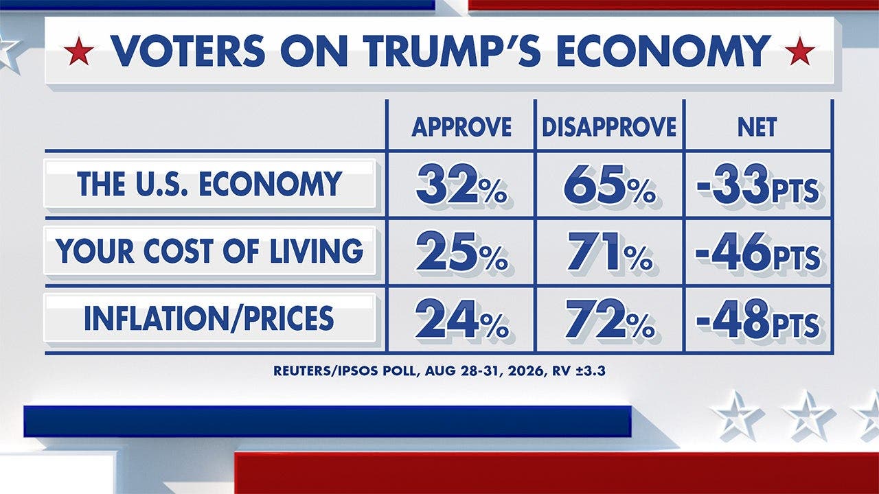 Economy, health care and inflation are top issues in 2026 midterms