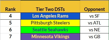 Week 1 Tier 2 DST