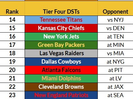 Week 1 Tier 4 DSTs