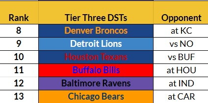 Week 3 Tier 3 DSTS