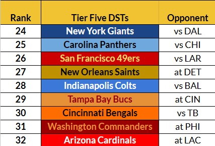 Week 1 Tier 5 DSTs