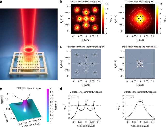 Single-mode lasers before the merger
