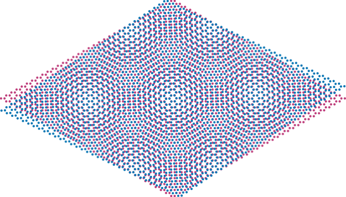 Reproducibility by design | Nature Physics