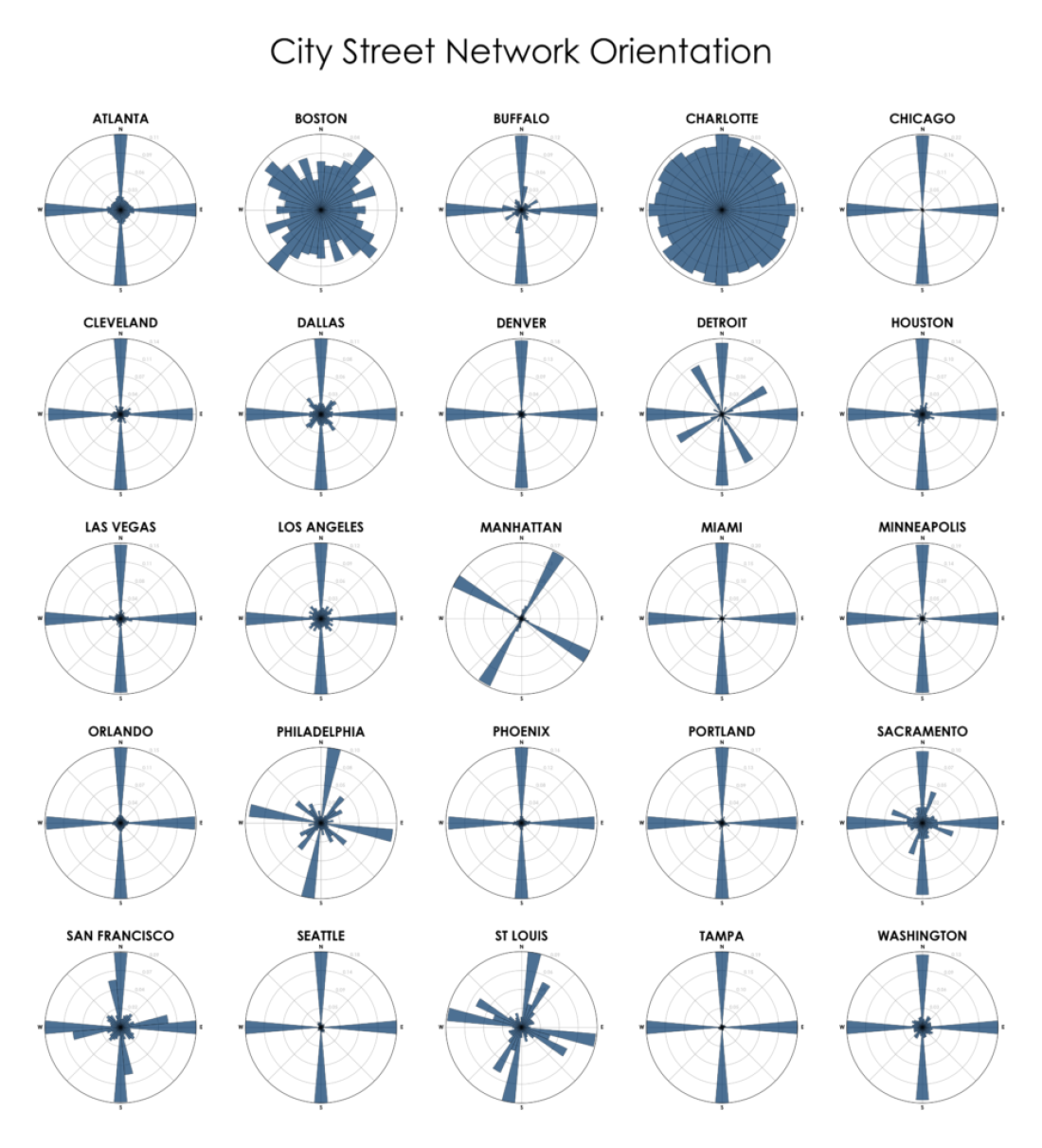 A graphic shows how faithfully different U.S. cities follow a compass grid in their streets' layout.