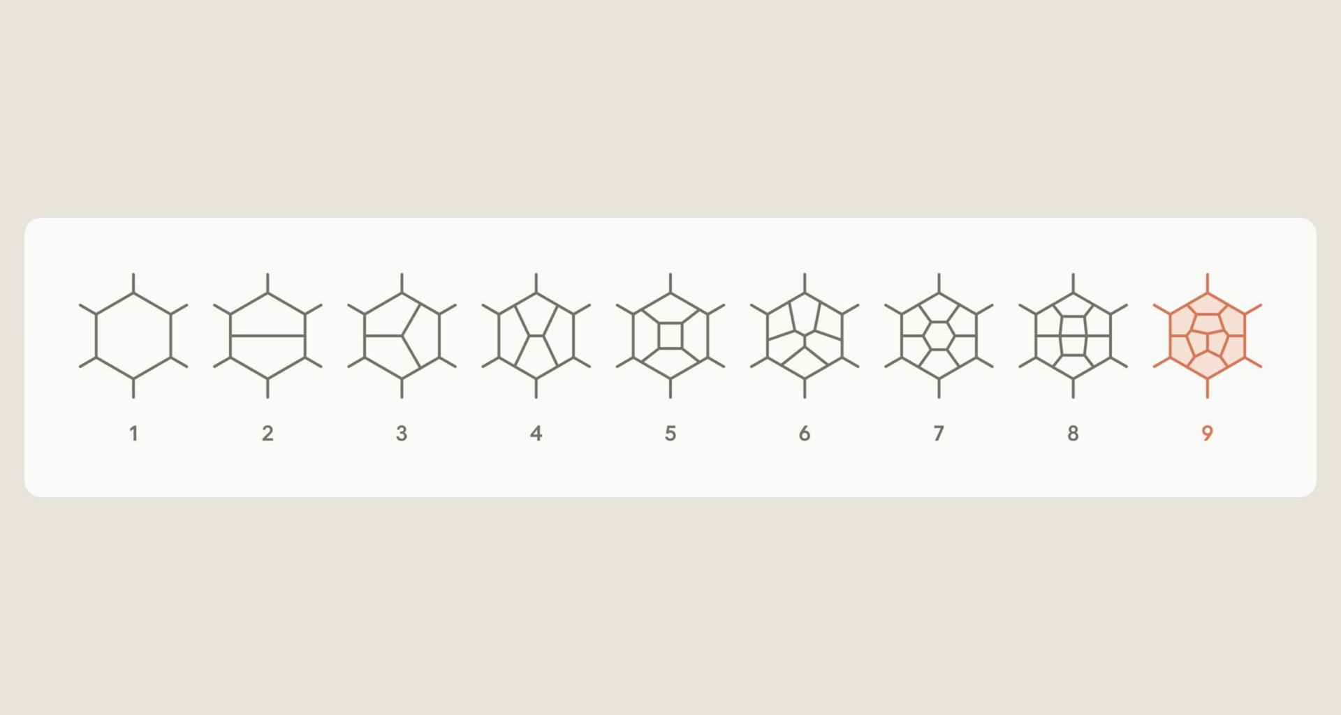 Illustration of nine-loops