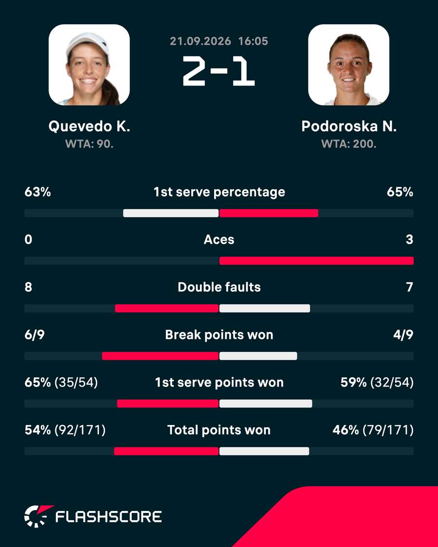 Key match stats