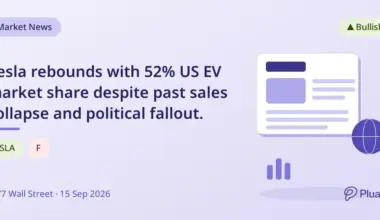 Tesla rebounds with 52% US EV market share despite past sales collapse and political fallout.