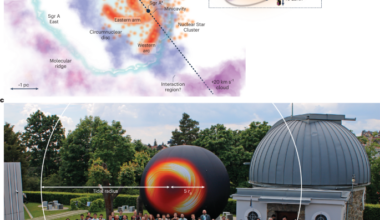 Traversing the Galactic Centre in space and time