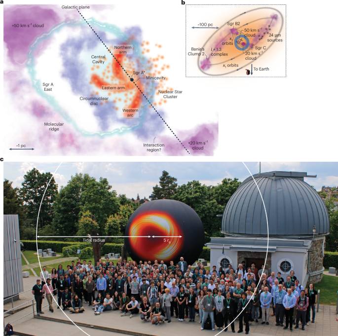 Traversing the Galactic Centre in space and time
