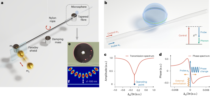 Stopped-light-enhanced gravitational force sensing | Nature Nanotechnology