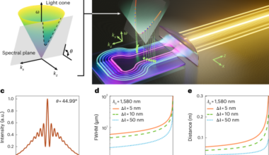 On-chip space–time wave packet laser array